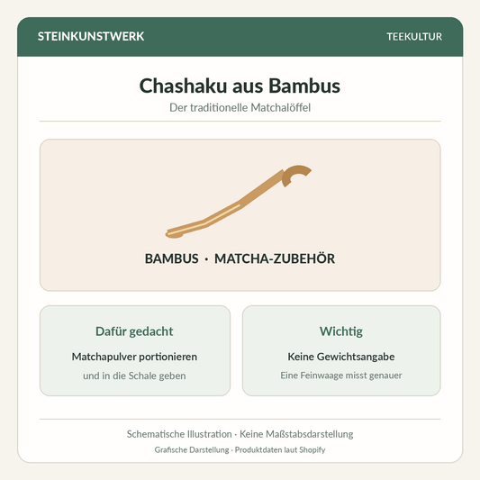 Chashaku aus Bambus: schematische Produktgrafik zur Funktion als Matchalöffel zum Portionieren ohne feste Mengenangabe