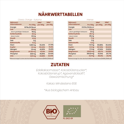 Nährwertangaben der enthaltenen Kakao-Produkte